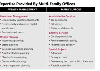 How Family Office Financial Services Help Ultra-High-Net-Worth Families ...