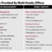 How Family Office Financial Services Help Ultra-High-Net-Worth Families ...