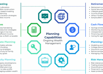 Wealth Management and Financial Planning | Darrow Wealth