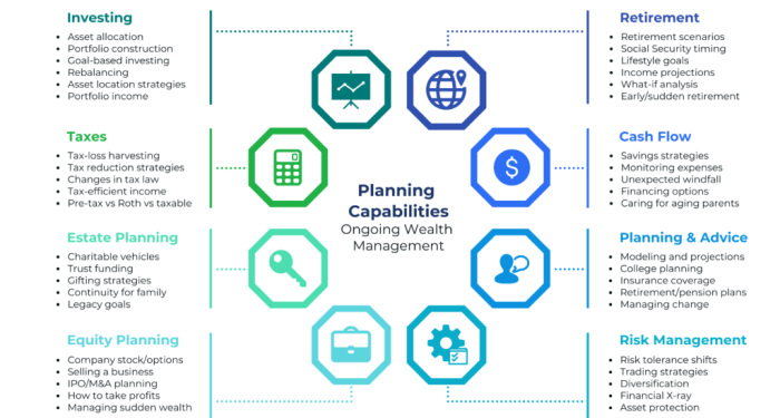 Wealth Management and Financial Planning | Darrow Wealth