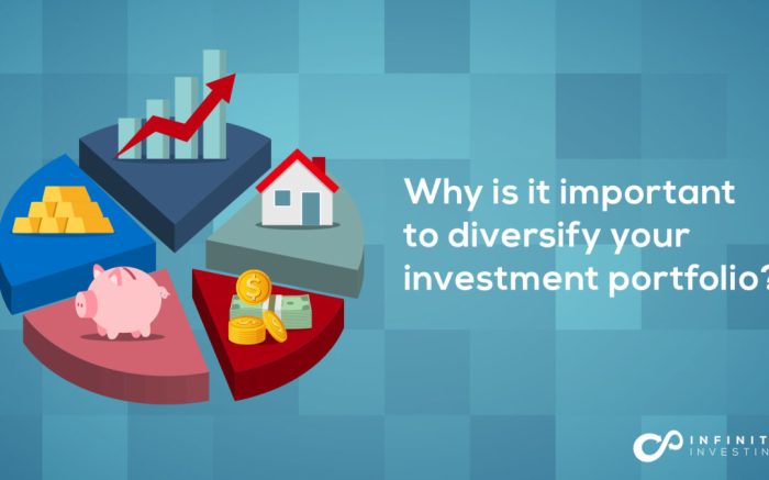 The Importance of Diversification in Your Investment Portfolio ...