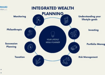 Lifestyle Wealth Planners | Integrated Wealth Planning | Henceforward