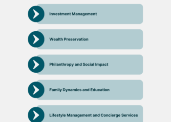 Ultra-High-Net-Worth Financial Planning | Finance Strategists