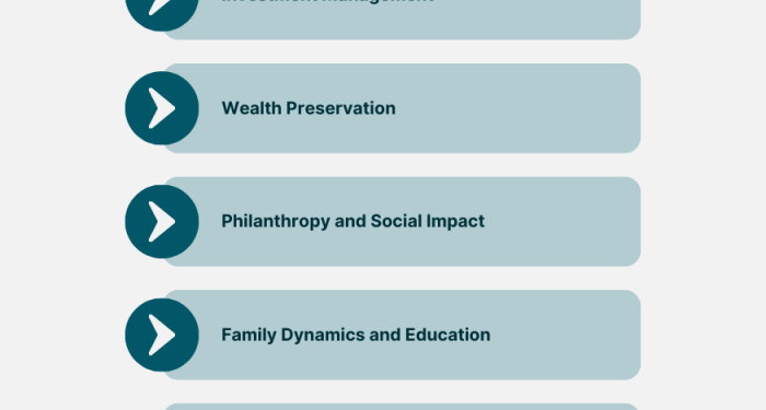 Ultra-High-Net-Worth Financial Planning | Finance Strategists