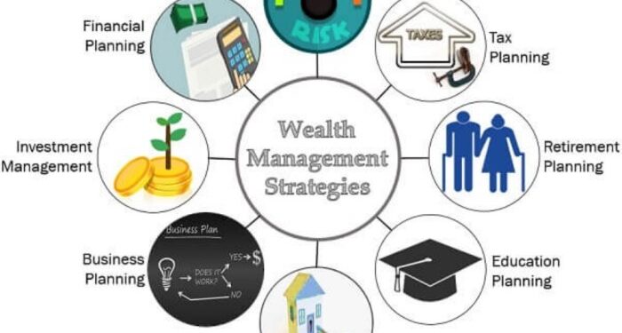 CogniZen Innovations || Strategic Wealth Planning and Investment Advisory